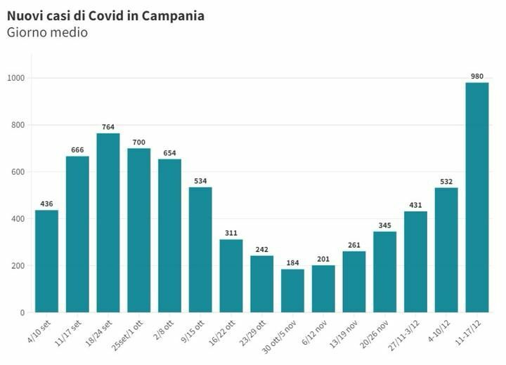 apre due nuovi centri in Italia: oltre mille posti di