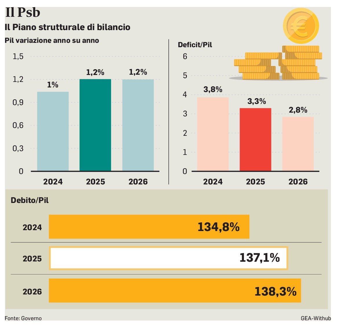 Rendite Catastali Cosa Cambia Per Chi Ha Usato I Superbonus E Gli