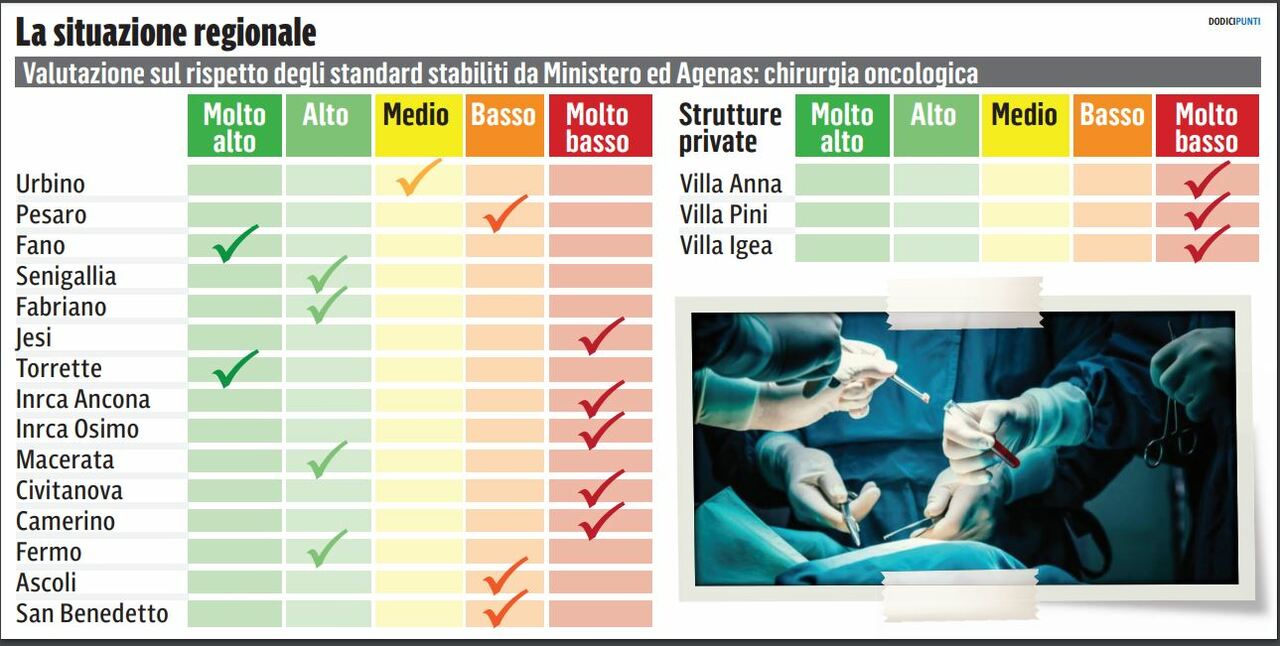 half of hospitals fail the test. Here is the map