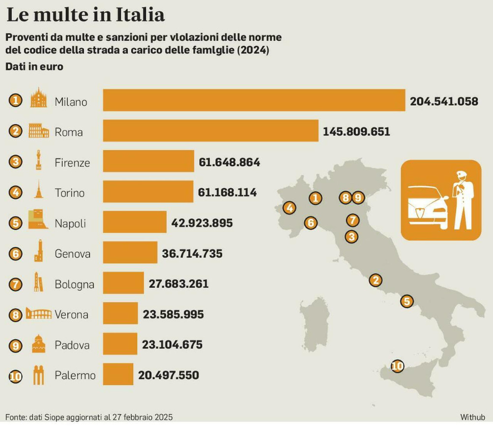Multe Multe aumentate del 10%, così i Comuni fanno cassa: ecco chi guadagna ...