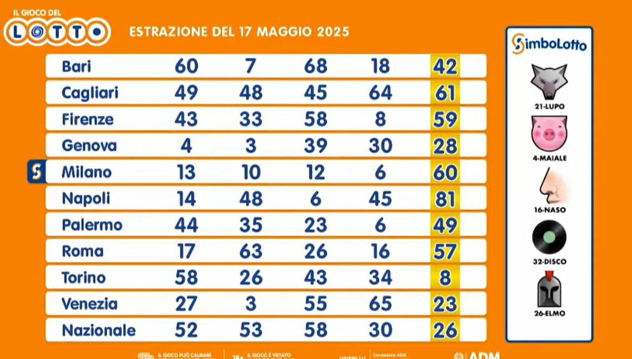 MillionDay e VinciCasa: I Giochi Lotto Italiani da Non Perdere