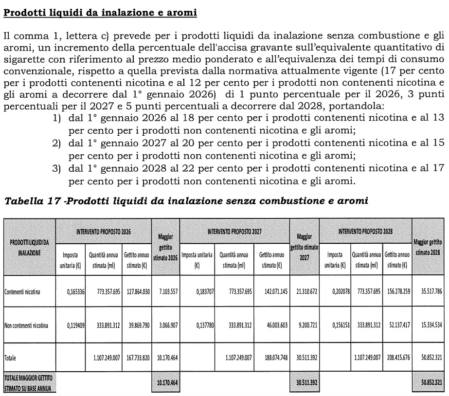Sigarette, gli aumenti e i prezzi aggiornati pacchetto per pacchetto. Tutte  le tabelle